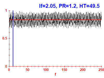 Survival probability